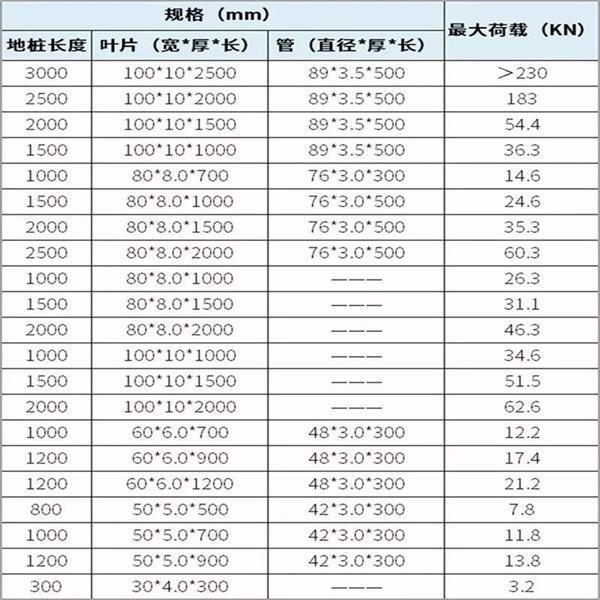 黄冈螺旋地桩生产厂家产品规格尺寸