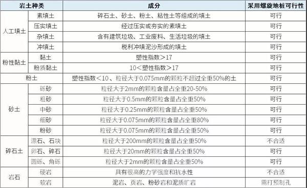 黄冈螺旋地桩生产厂家产品适用环境